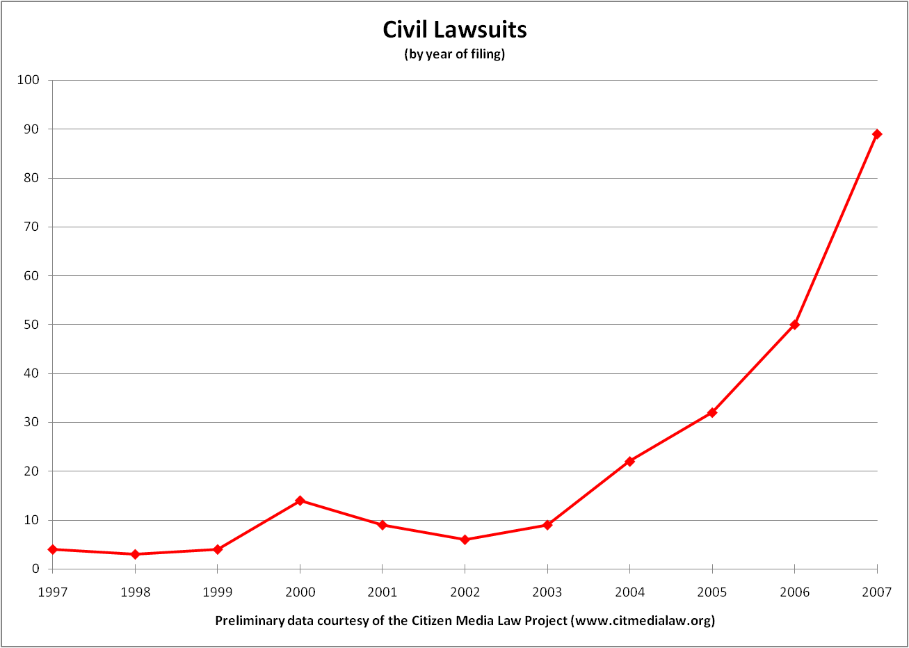 New Insurance Program for Bloggers Offered by the Media Bloggers